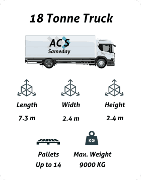 Image describing vehicle capacity