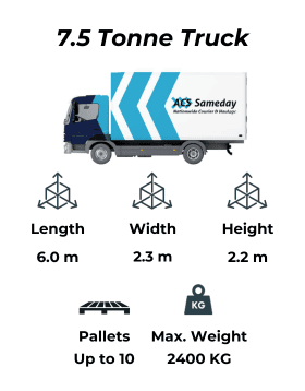 Image describing vehicle capacity