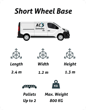 Image describing vehicle capacity